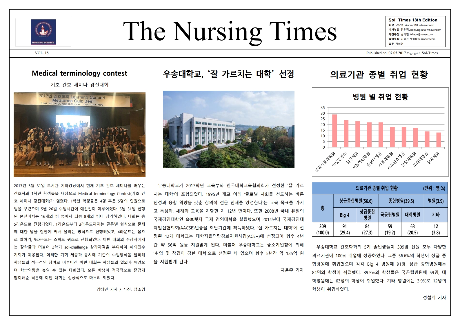 18호 The Nursing times