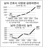 메디컬 투데이 기사 캡쳐